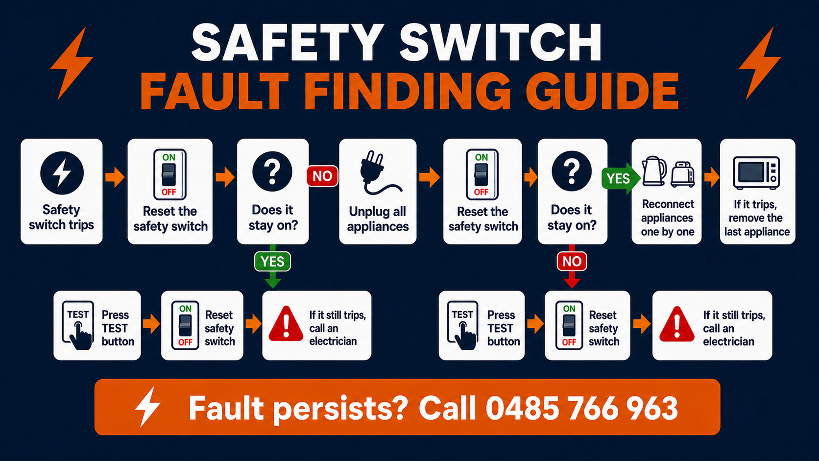 GOAT Energy safety switch fault finding guide
